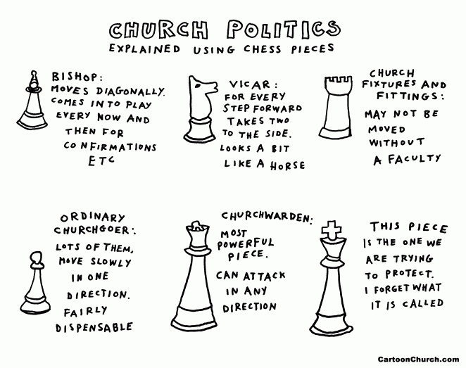 church-politics