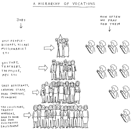 a-hierarchy-of-vocations-550px