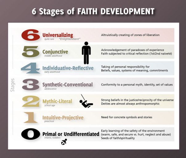 stages-of-faith small