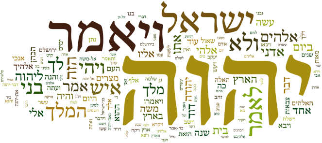 Hebrew word cloud God's name
